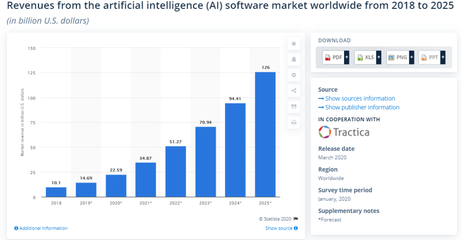 2020年将改变Web开发的顶级技术
