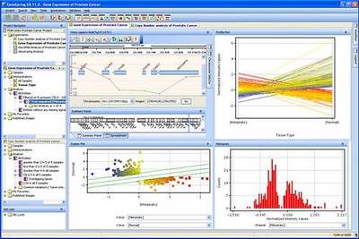 Agilent扩展生物学分析软件 Genespring引领基因分析行业新变革
