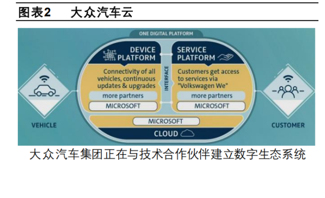 汽车企业软件开发业务专题研究报告 大众、上汽、长城、吉利的软件战略对比与趋势洞察