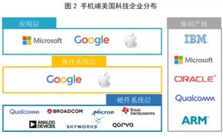 美国软件研发版图 从应用到研发的广阔疆域