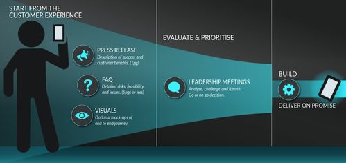 软件研发效能 探究其底层逻辑与实践路径