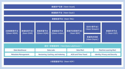 科杰科技亮相CIO盛会，与业界精英共商企业数字化转型与软件研发创新之道