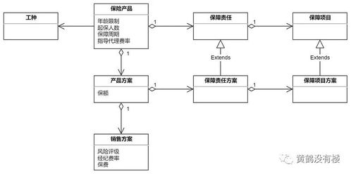 我的软件研发套路