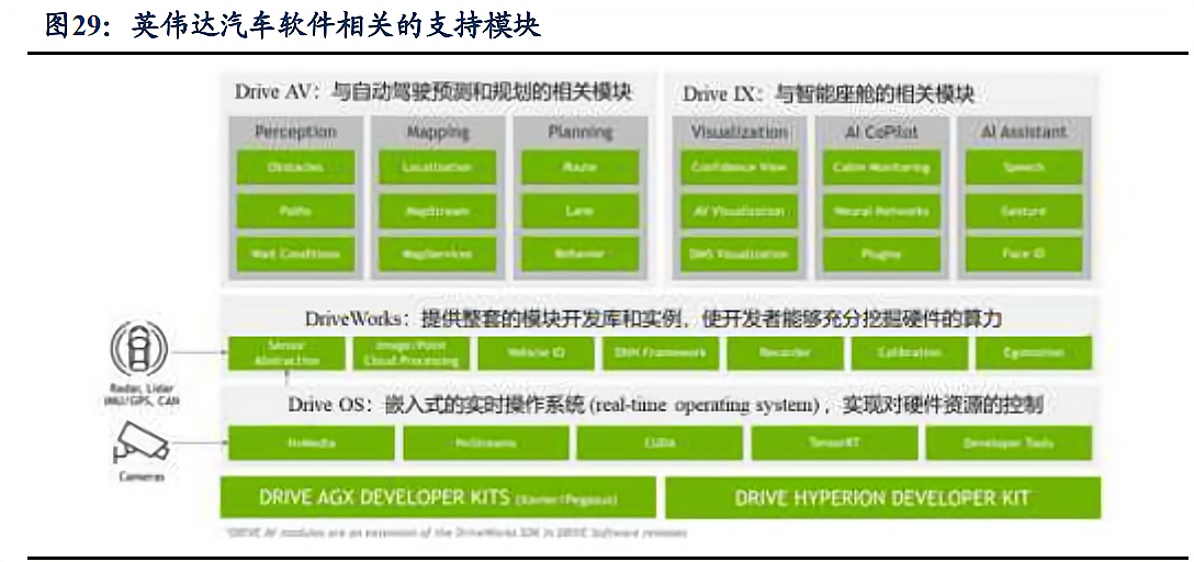 英伟达研究报告 从硬件GPU设计到软件CUDA与Omniverse的生态进化