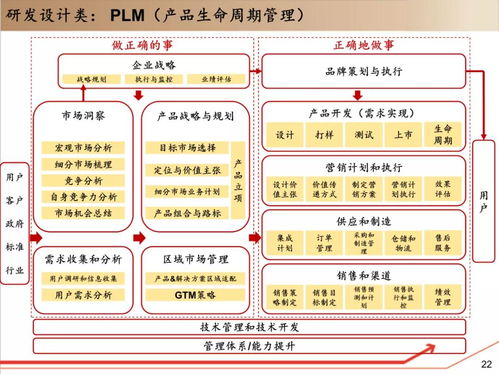 工赋开发者社区 工业软件研究报告（140页精华框架）
