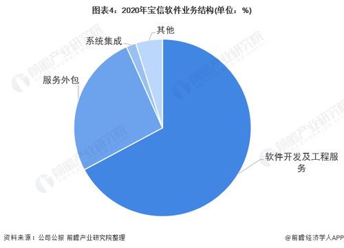 干货 2022年中国生产控制类工业软件行业龙头企业分析——宝信软件加快研发进度，引领国产软件突围