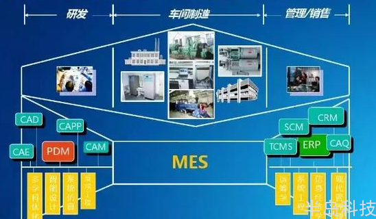 智慧工厂的信息化核心 MES系统解决方案的软件研发与应用前瞻