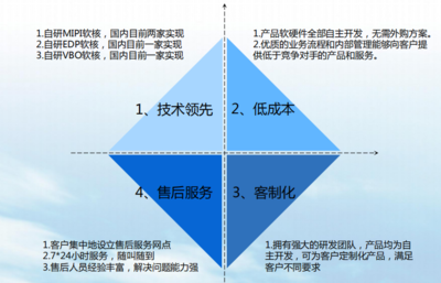 品质管理