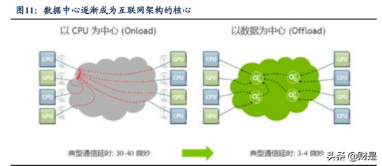 英伟达研究报告 从硬件GPU设计到软件CUDA与Omniverse开发