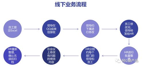 B端产品业务调研实践 从需求洞察到软件研发